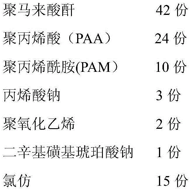 Synthetic polymer scale inhibitor and dispersant