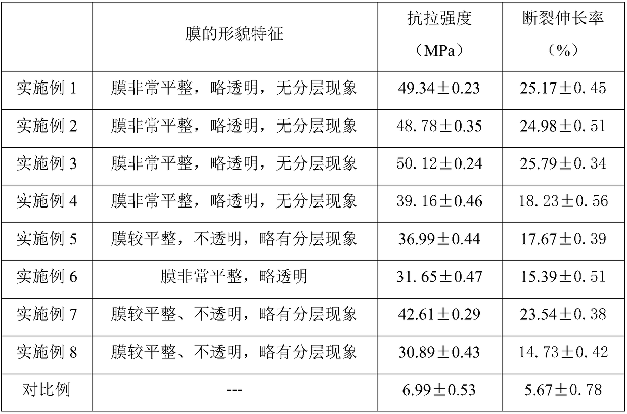 Preparation method for lysozyme antibacterial film