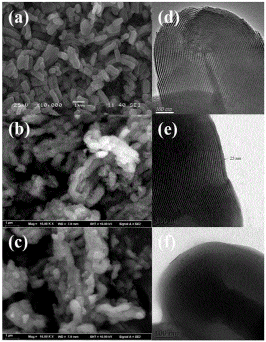 Preparation method for double-temperature-sensitive type mesoporous imprinted polymer