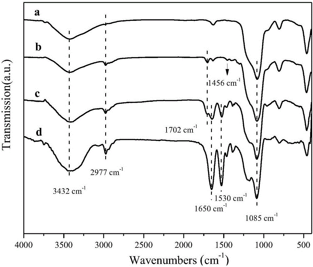 Preparation method for double-temperature-sensitive type mesoporous imprinted polymer