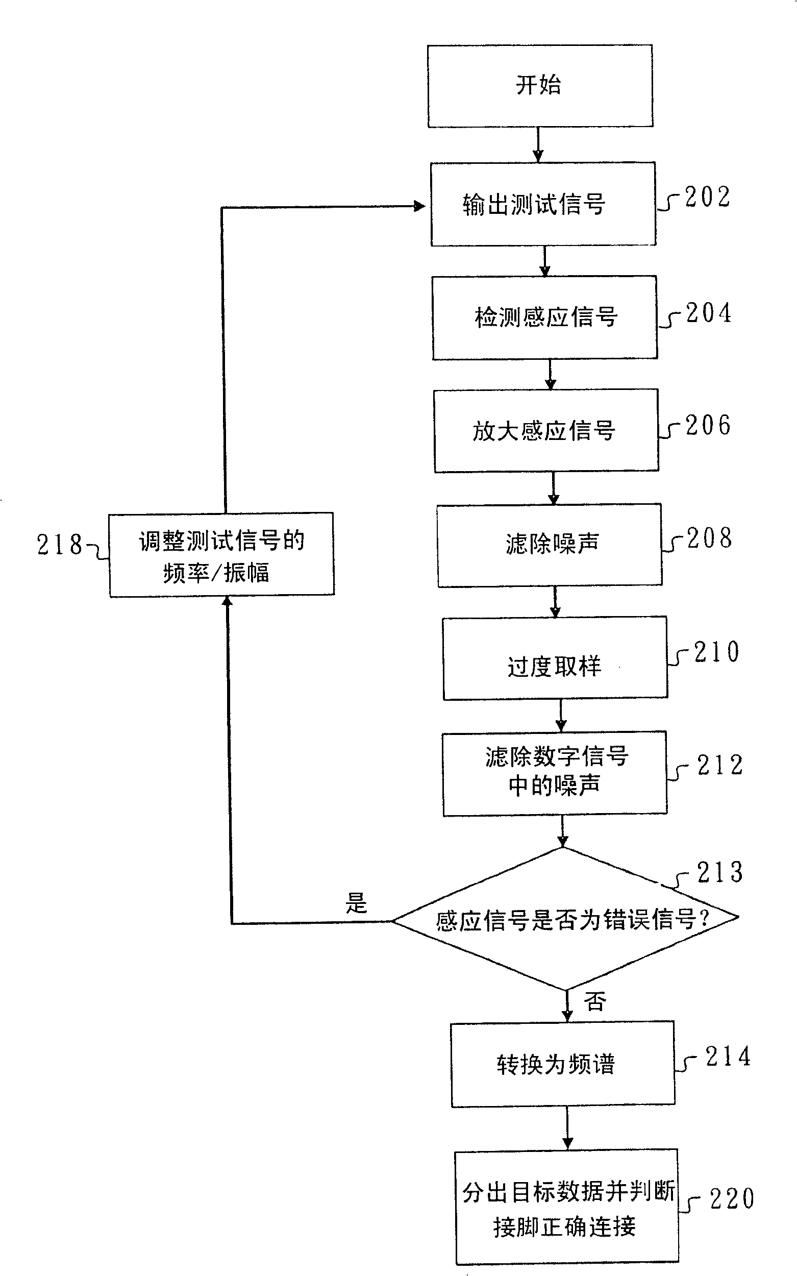 Open circuit detection system and its method