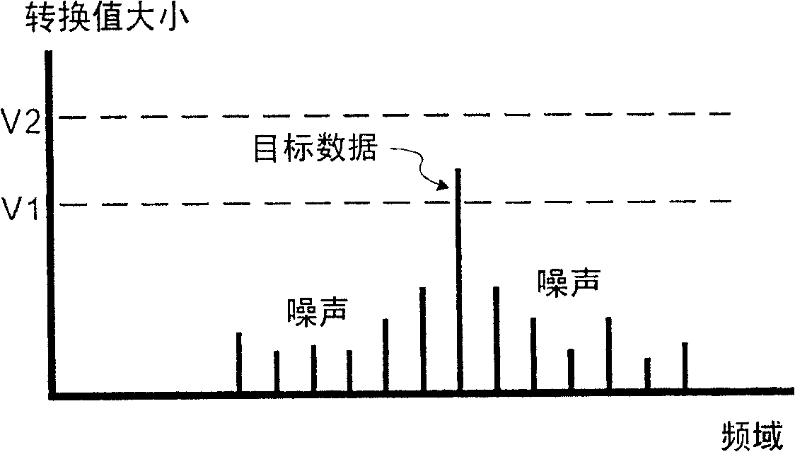 Open circuit detection system and its method