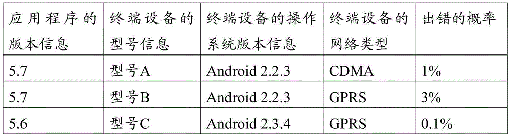 Application update prompt method and apparatus