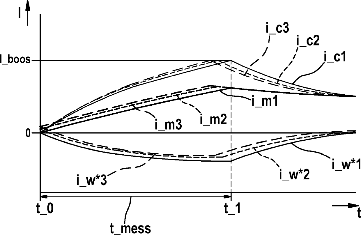 Method and control unit for operating an electromagnetic actuator