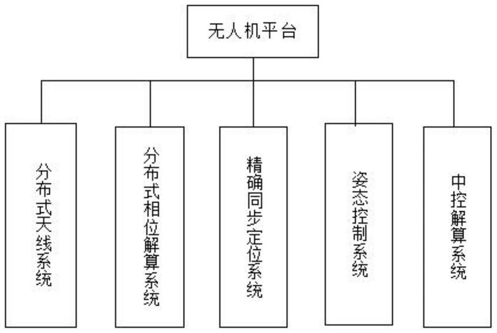 Anti-radiation seeker system based on bee colony and anti-radiation guiding method