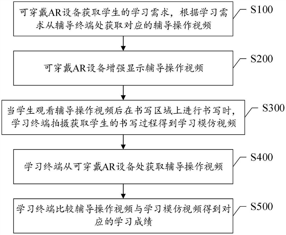 Learning interaction method and system based on augmented reality