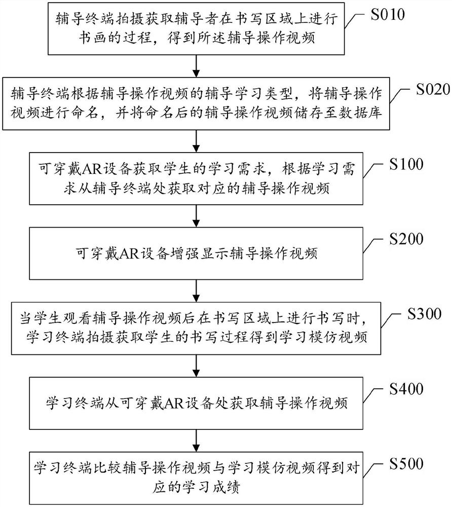 Learning interaction method and system based on augmented reality