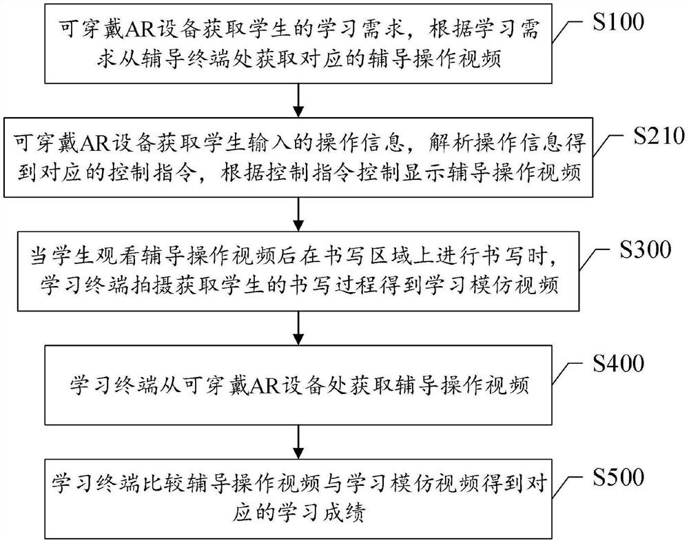 Learning interaction method and system based on augmented reality