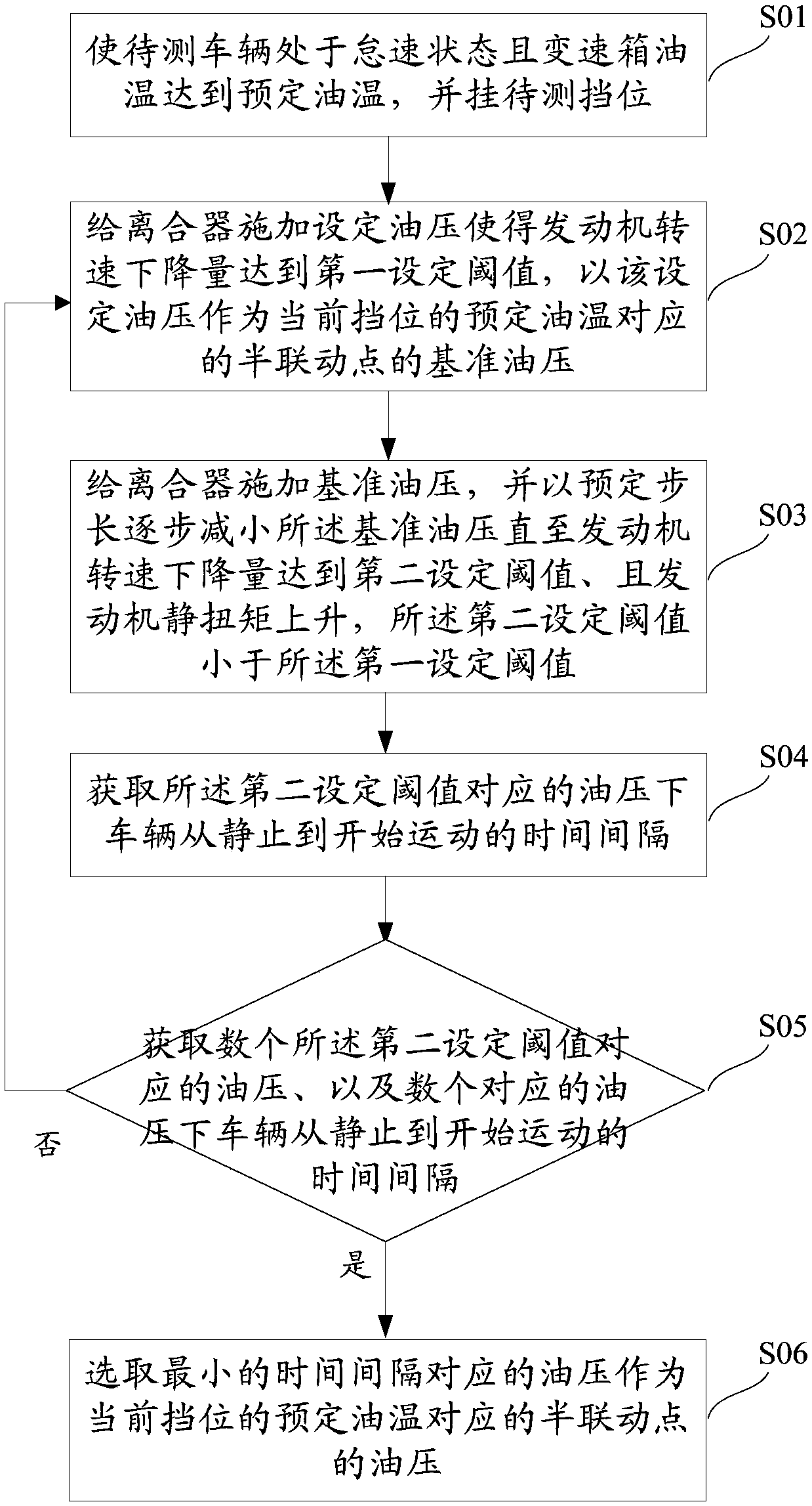 Method and system for determining a semi-linkage point