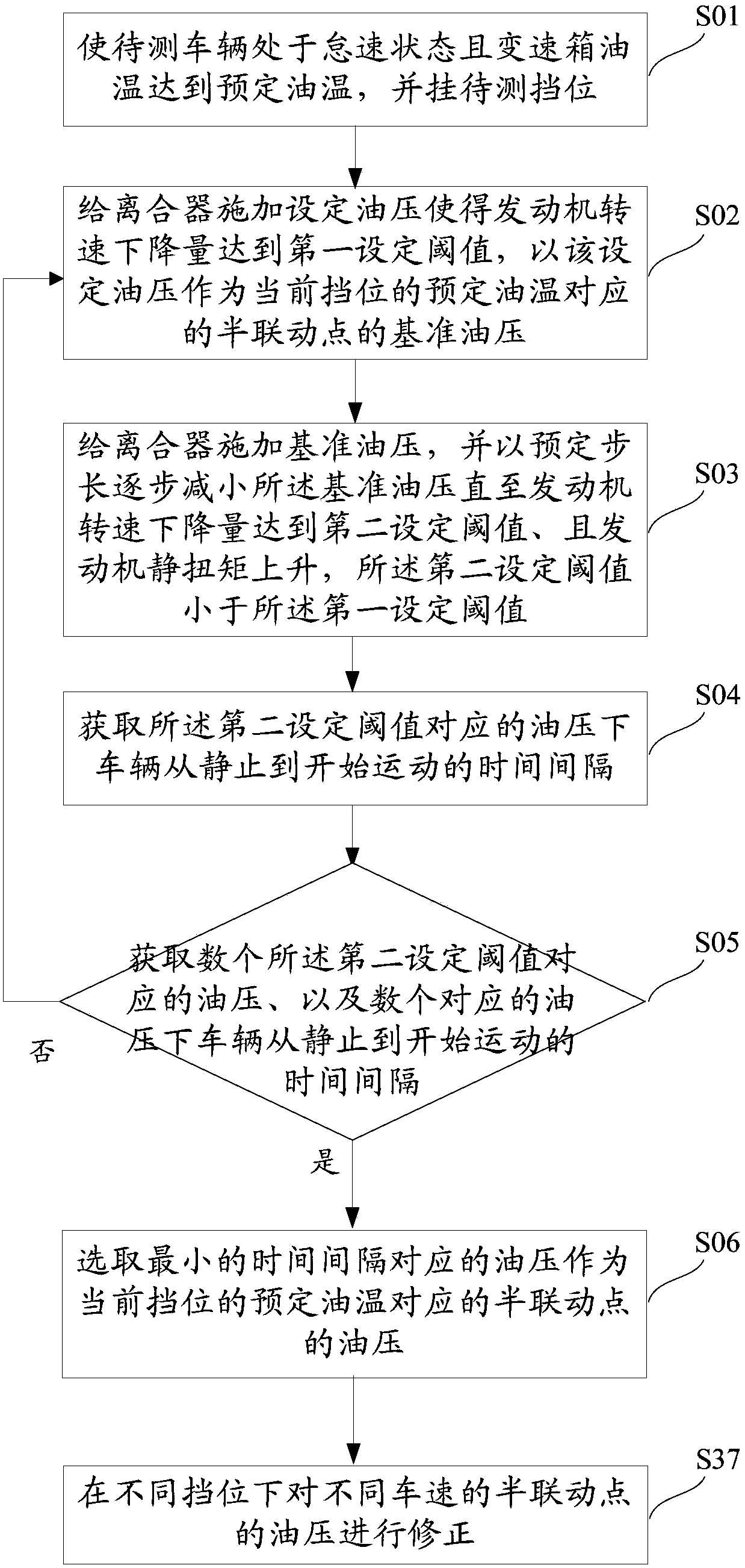 Method and system for determining a semi-linkage point