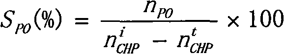 Catalyst for preparing epoxy propane by propylene liquid-phase epoxidation reaction and preparation method thereof