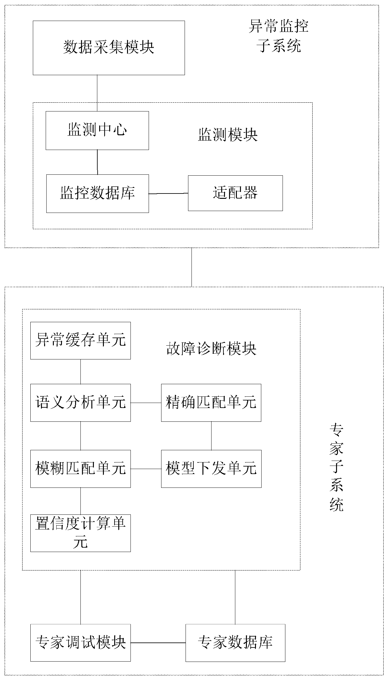 Remote television abnormity handling method and system based on cloud analysis