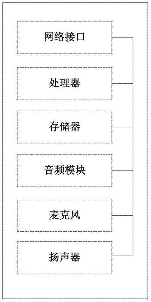 Grouping control method and system of wireless loudspeaker box