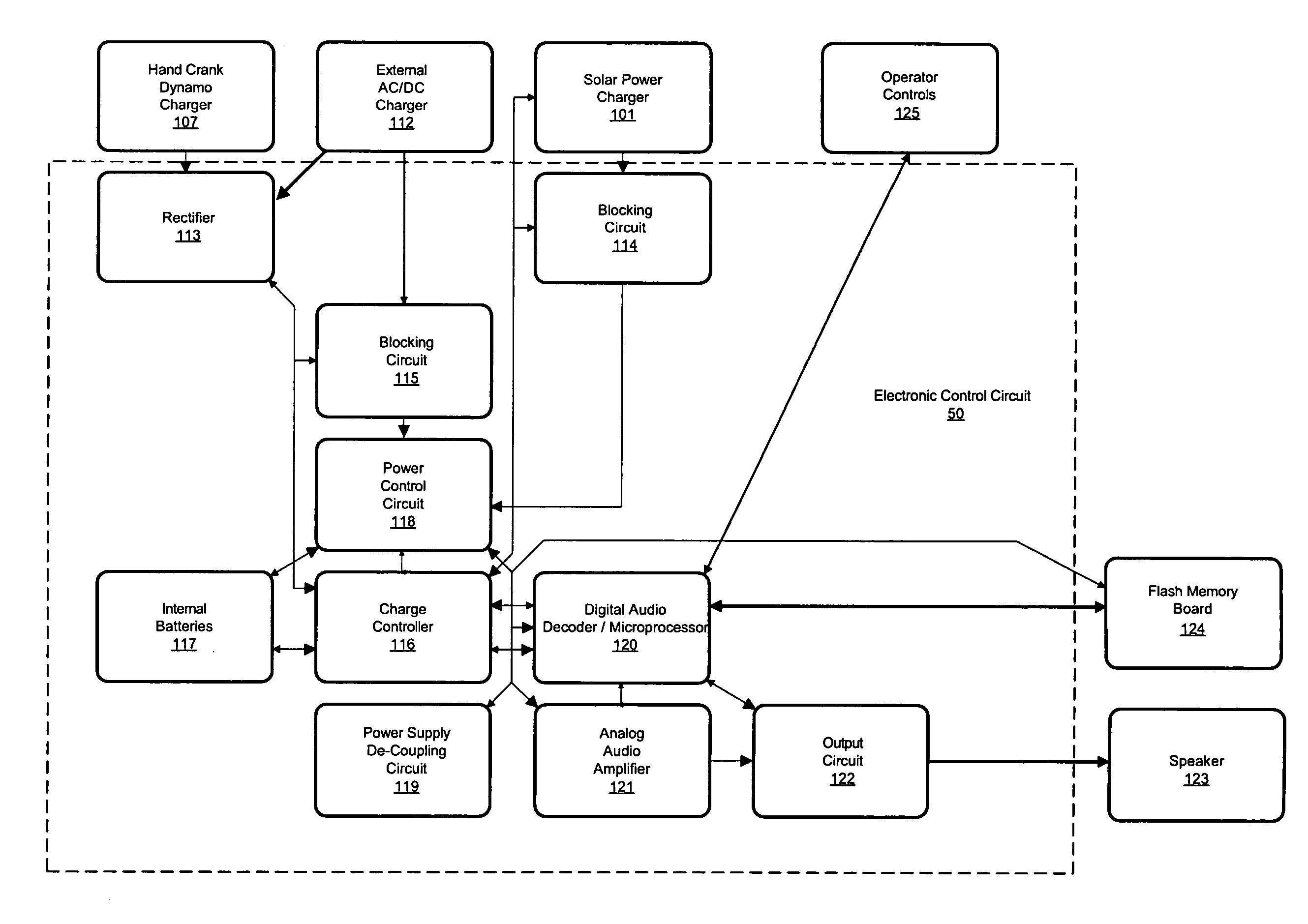 Multi-source powered audio playback system