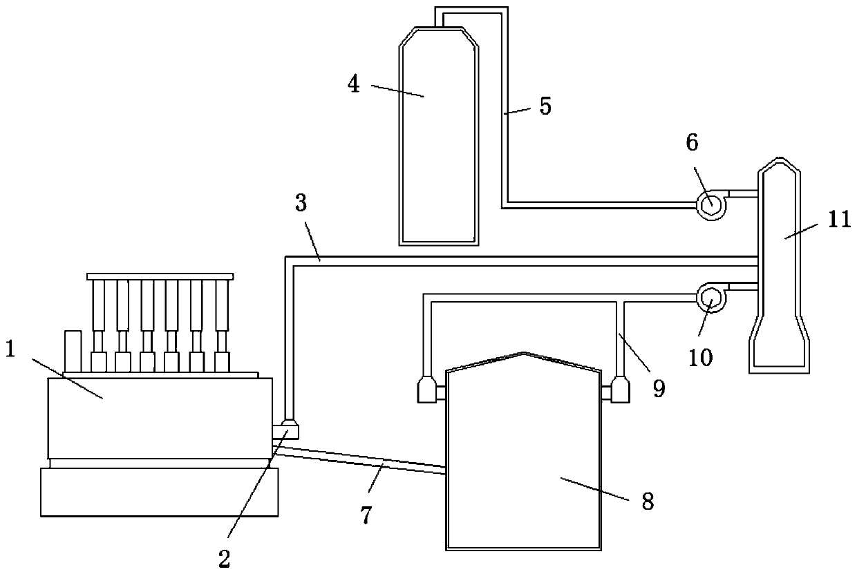 Special equipment for collecting flue gas generated by yellow phosphorus