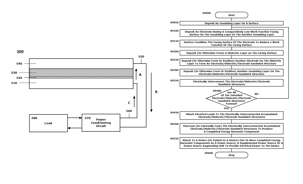 Energy harvesting components and devices