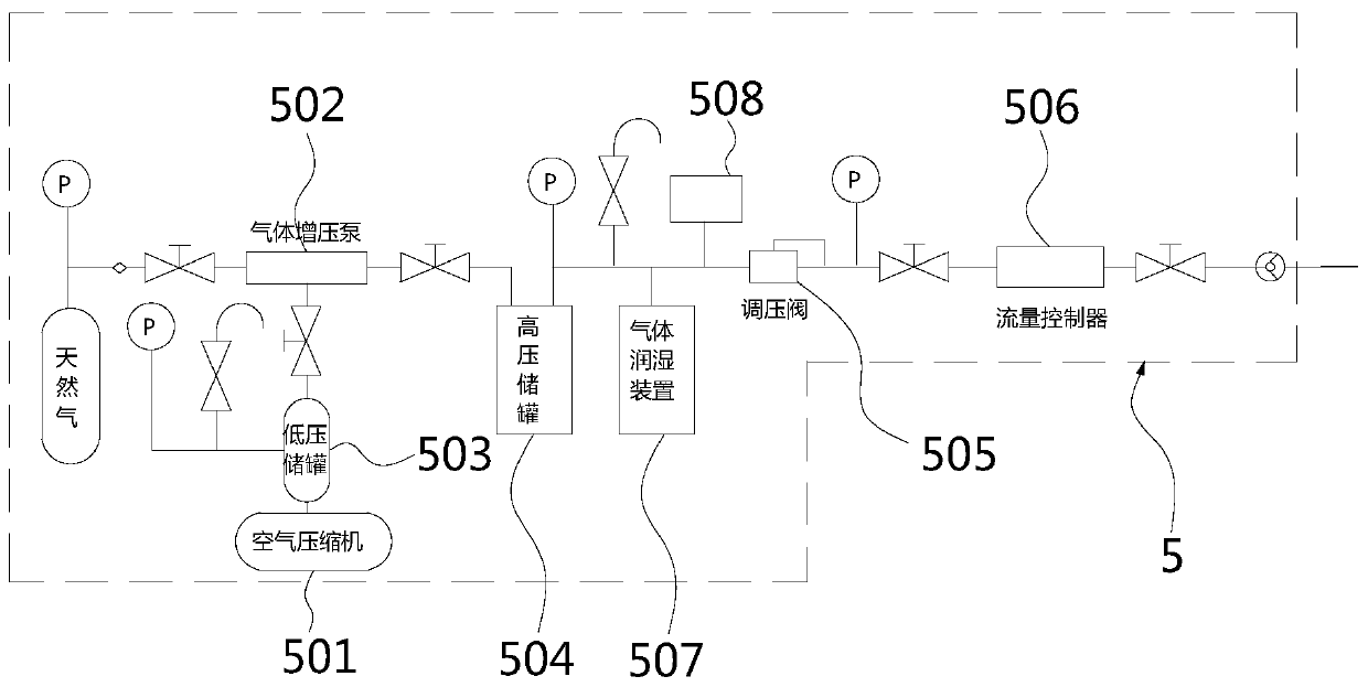 A comprehensive hydrate simulation system and its experimental method