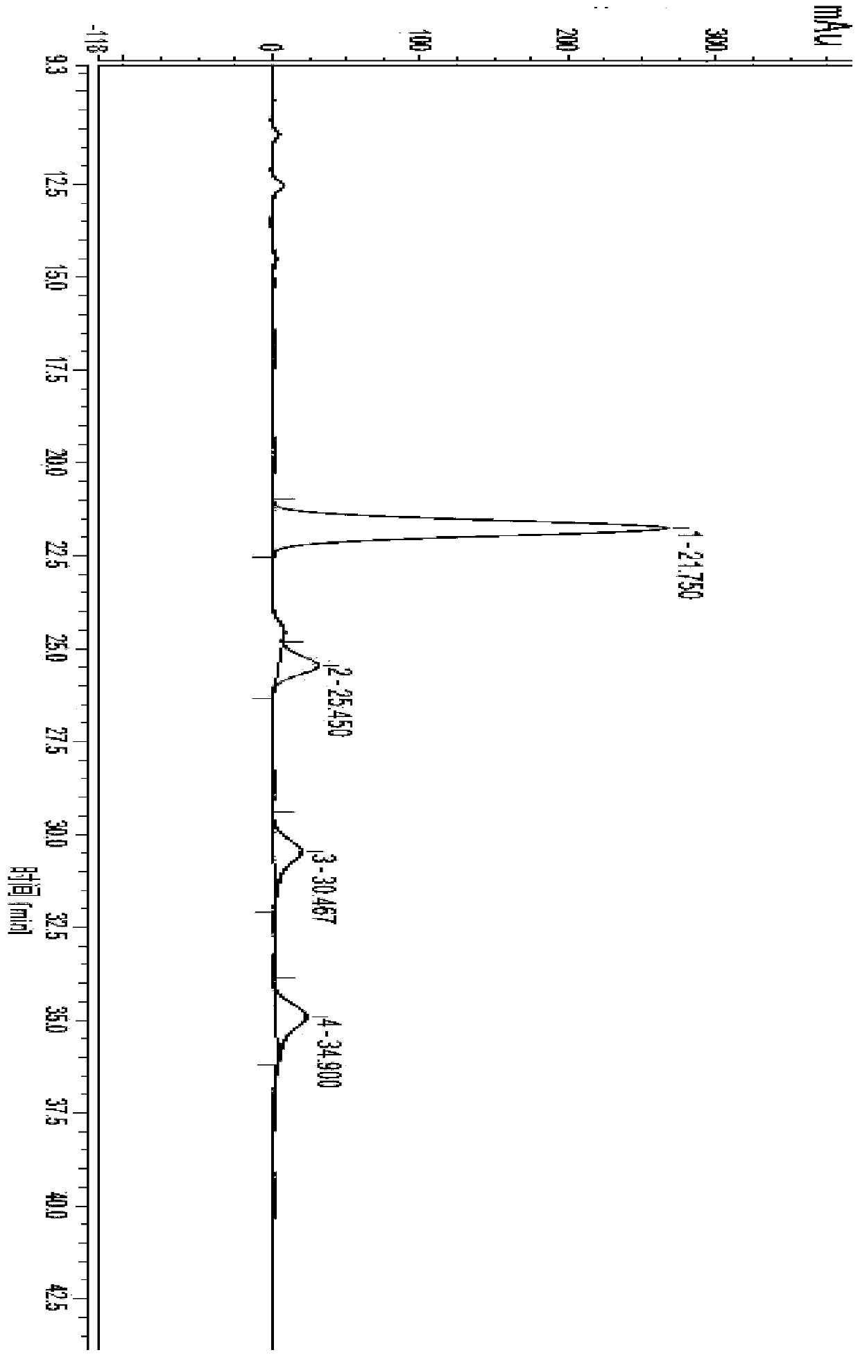 Method for detecting dalbavancin and impurities thereof