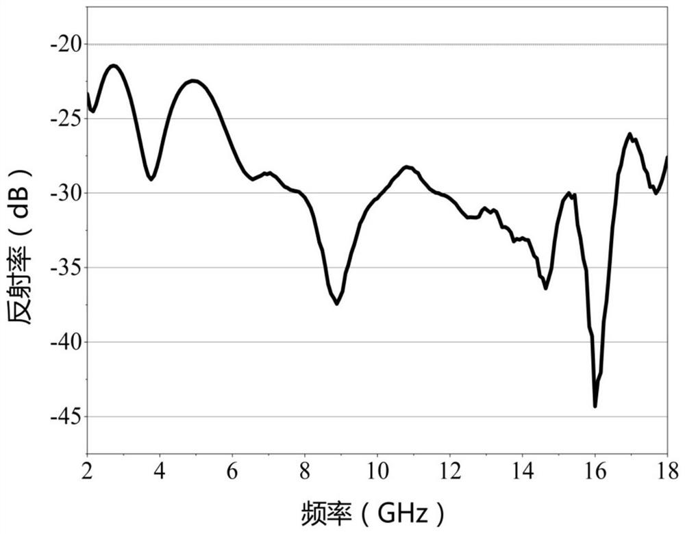 A kind of gradient graphene oxide-based structure wave-absorbing material and its preparation method