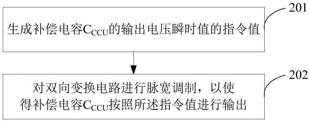 Single-phase inverter and DC bus ripple suppression method thereof