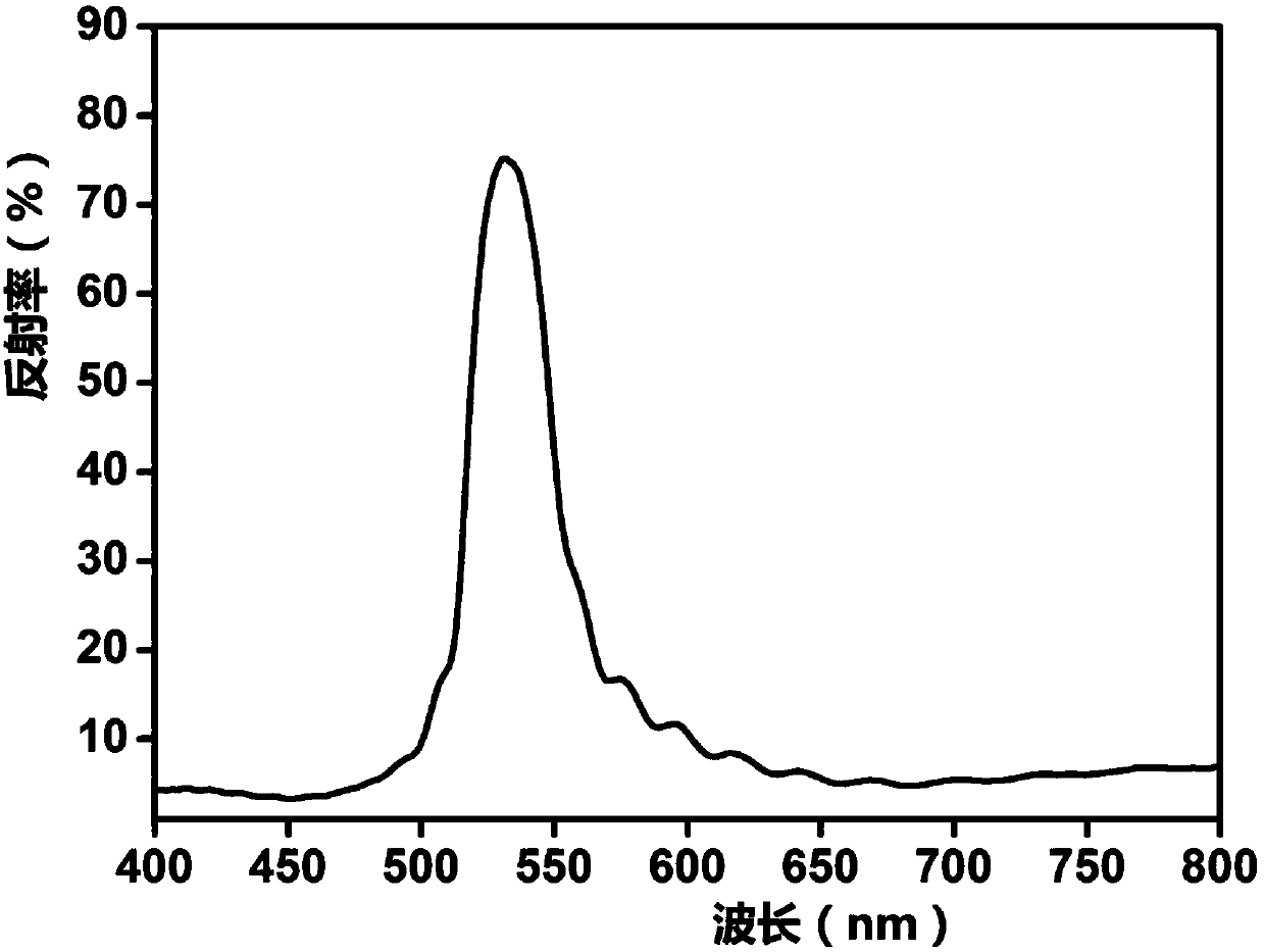 Three-dimensional inverse opal polymer photonic crystal material and preparation method and application thereof