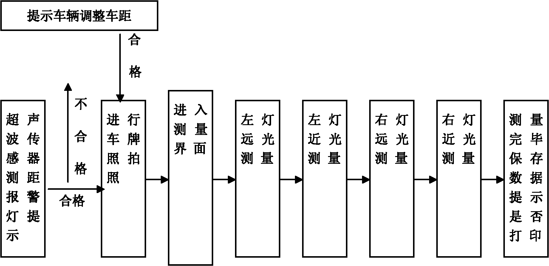 Special vehicle lamplight detection and analysis system and detection method thereof