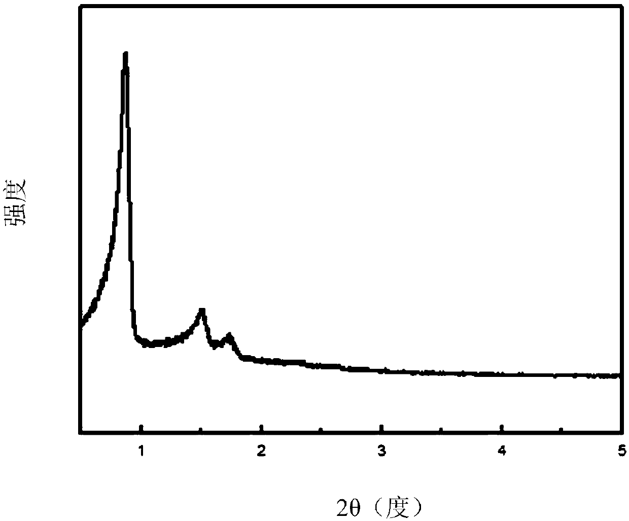 Isobutane dehydrogenation catalyst with rodlike mesoporous molecular sieve silica gel composite material as supporter as well as preparation method and application thereof