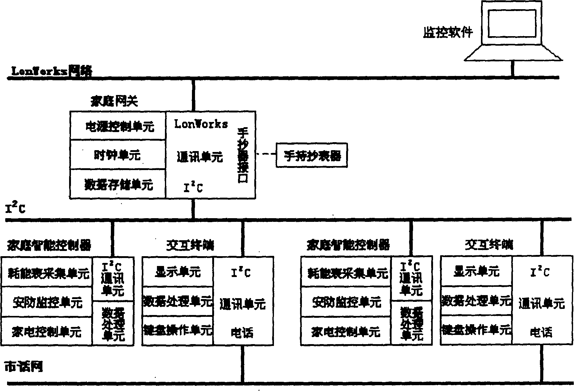 Intelligent household control system