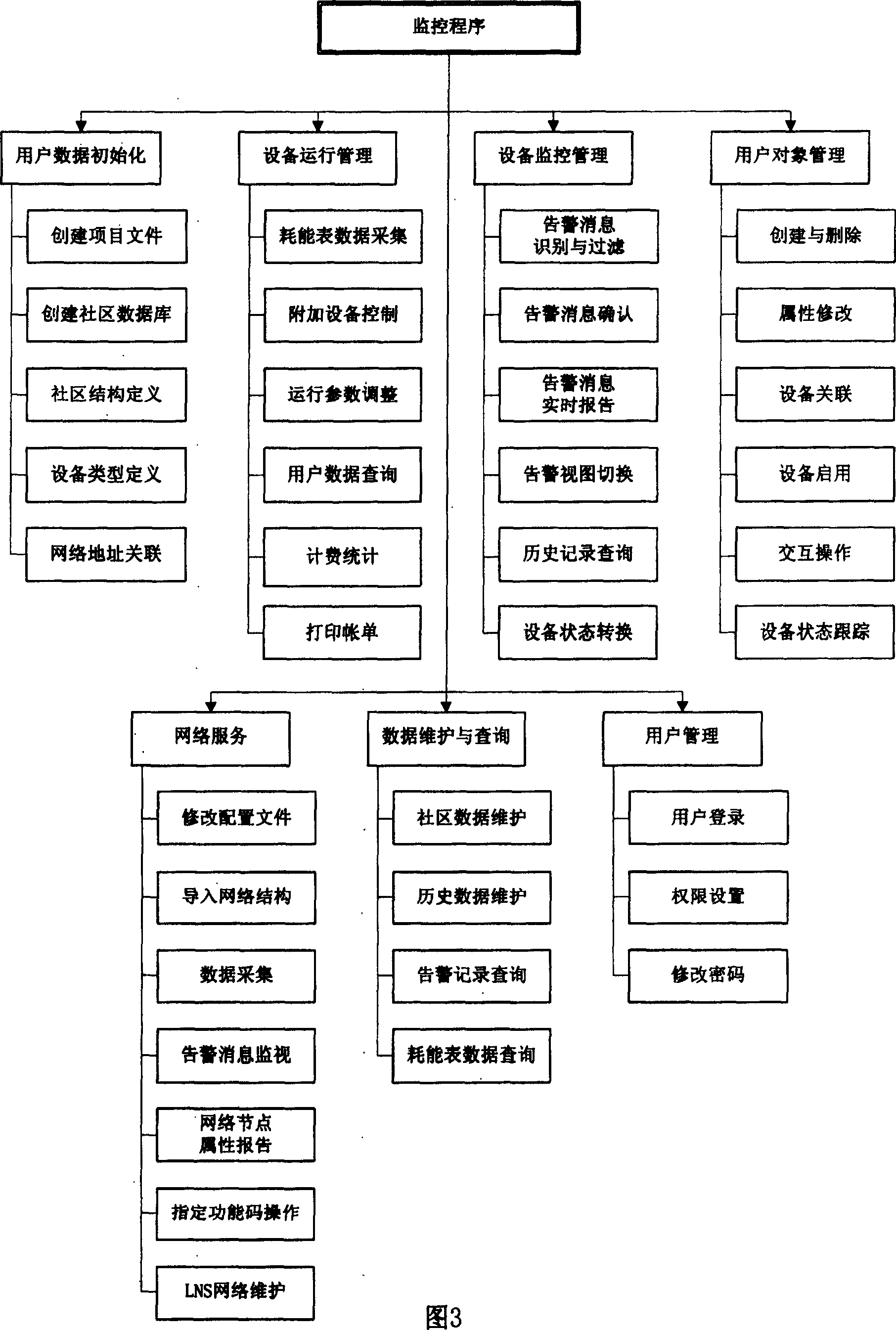 Intelligent household control system