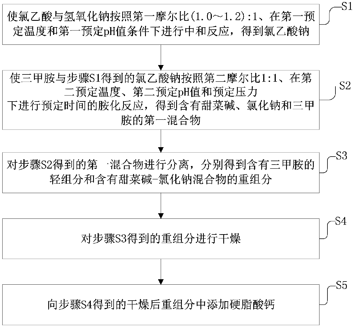 Method for producing 650 betaine