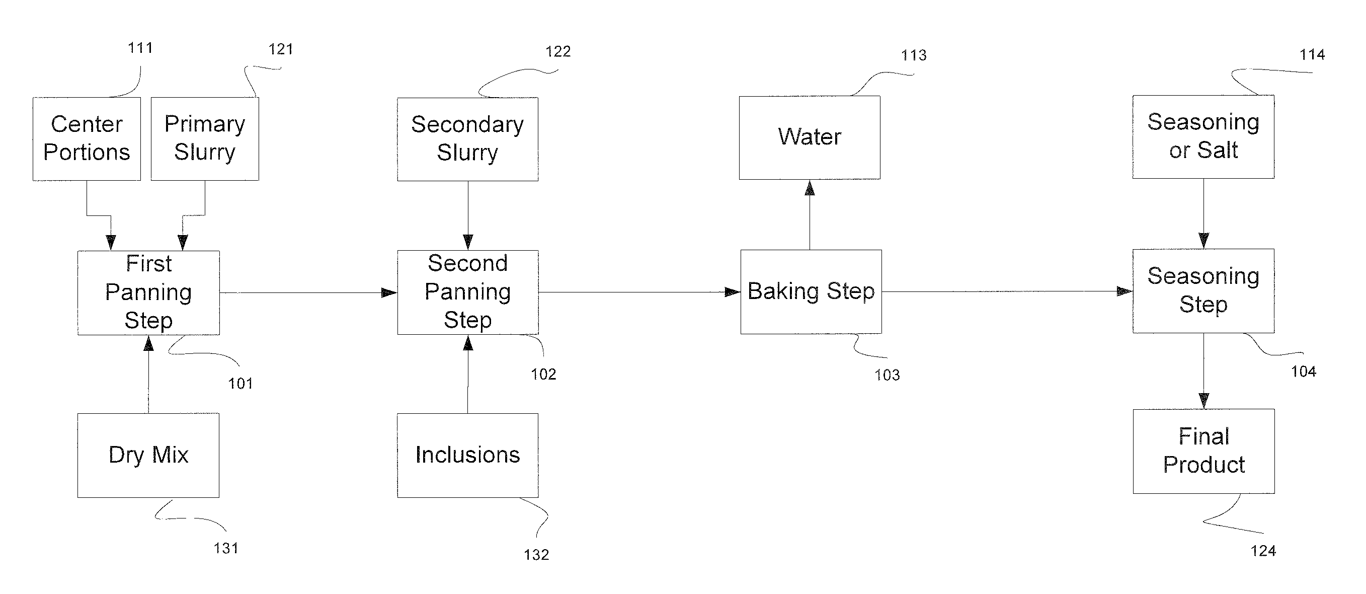 Method for producing a crunchy food product