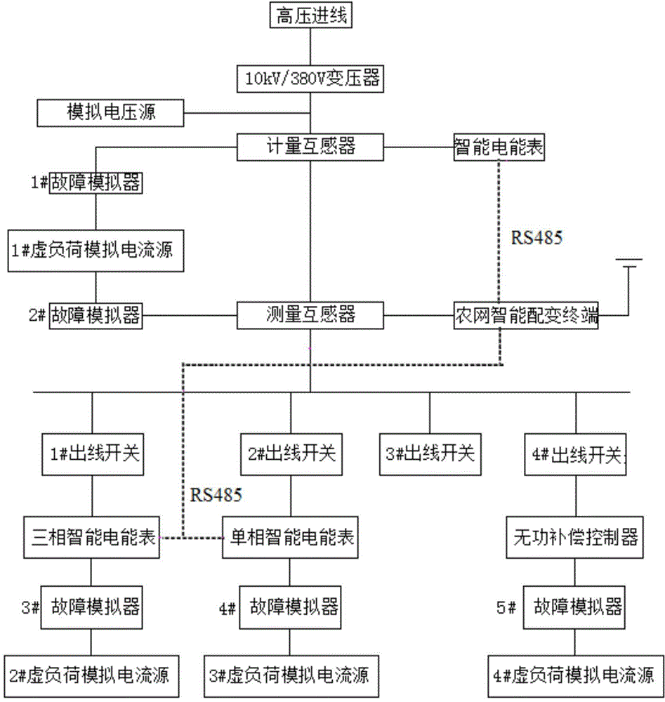 Low-voltage transformer district simulated practice training system based on rural power grid intelligent low-voltage distribution box