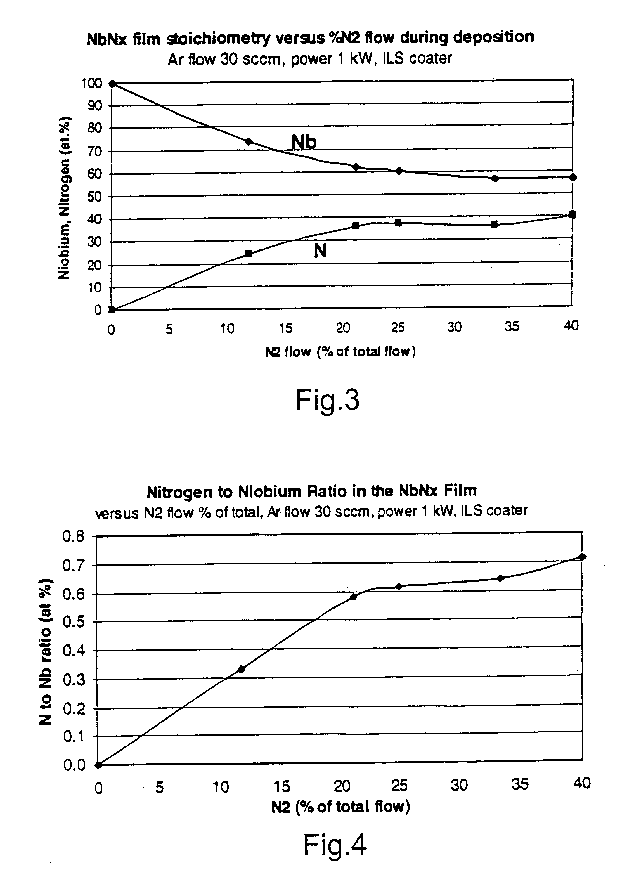 Heat treatable coated article with niobium nitride IR reflecting layer and method of making same