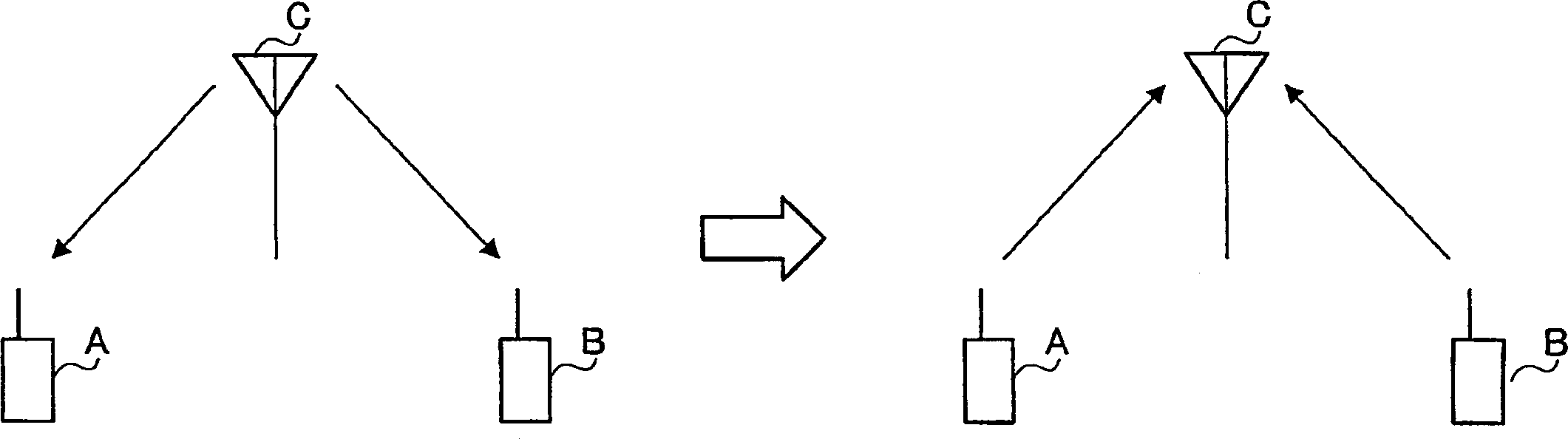 Base station device and communication terminal device