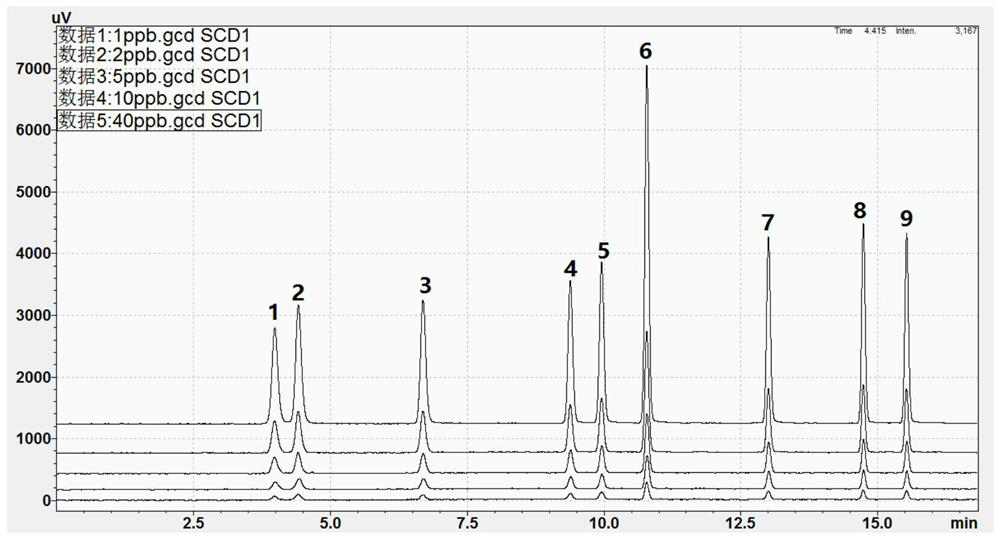 Method and system for measuring concentration of sulfide in gas by adopting multi-point calibration curve