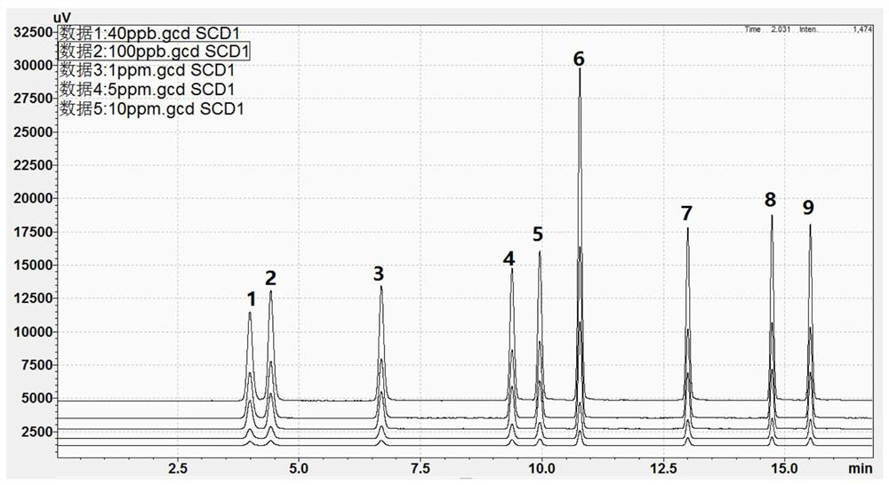 Method and system for measuring concentration of sulfide in gas by adopting multi-point calibration curve