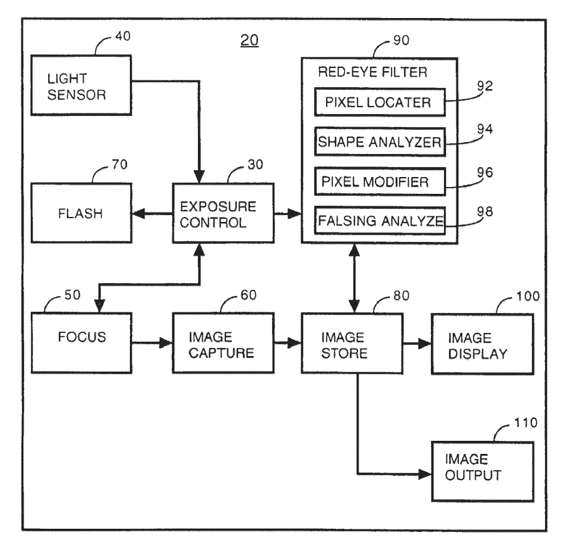 Partial face detector red-eye filter method and apparatus