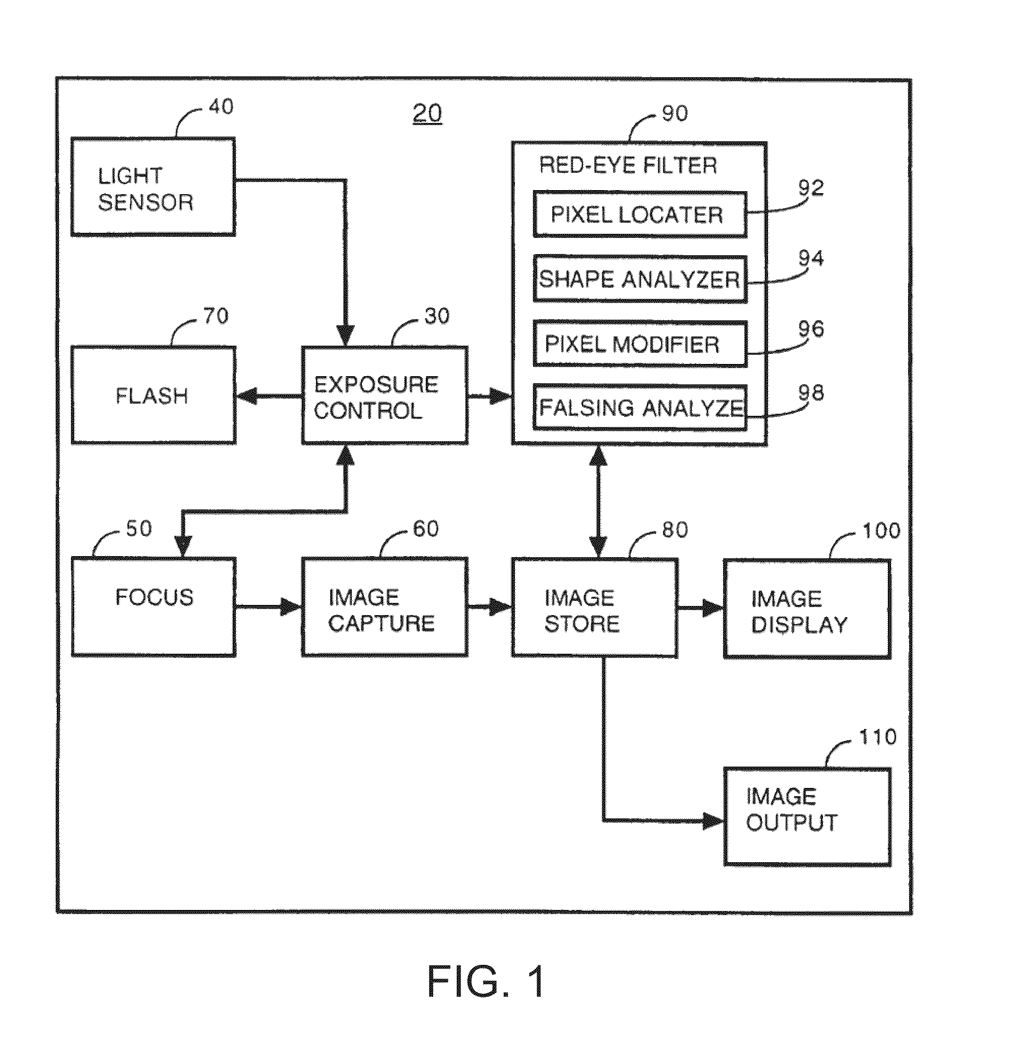 Partial face detector red-eye filter method and apparatus