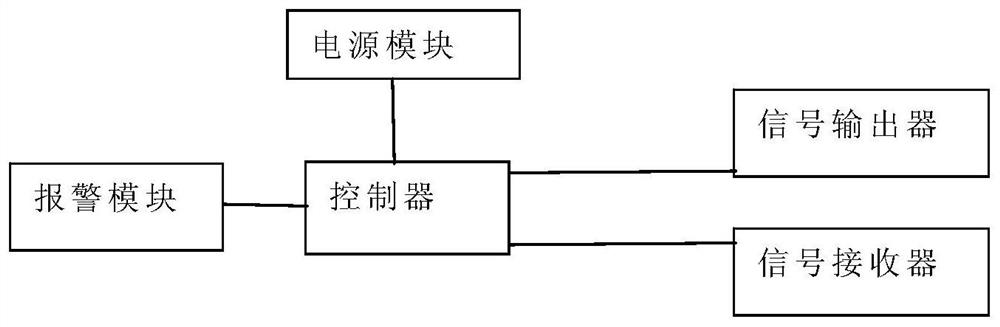 Cable core identification device and method