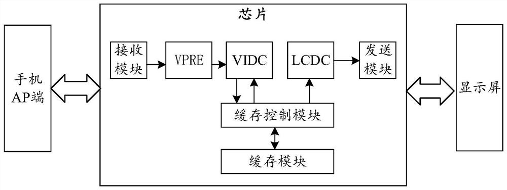 Image frame rate control method and related product