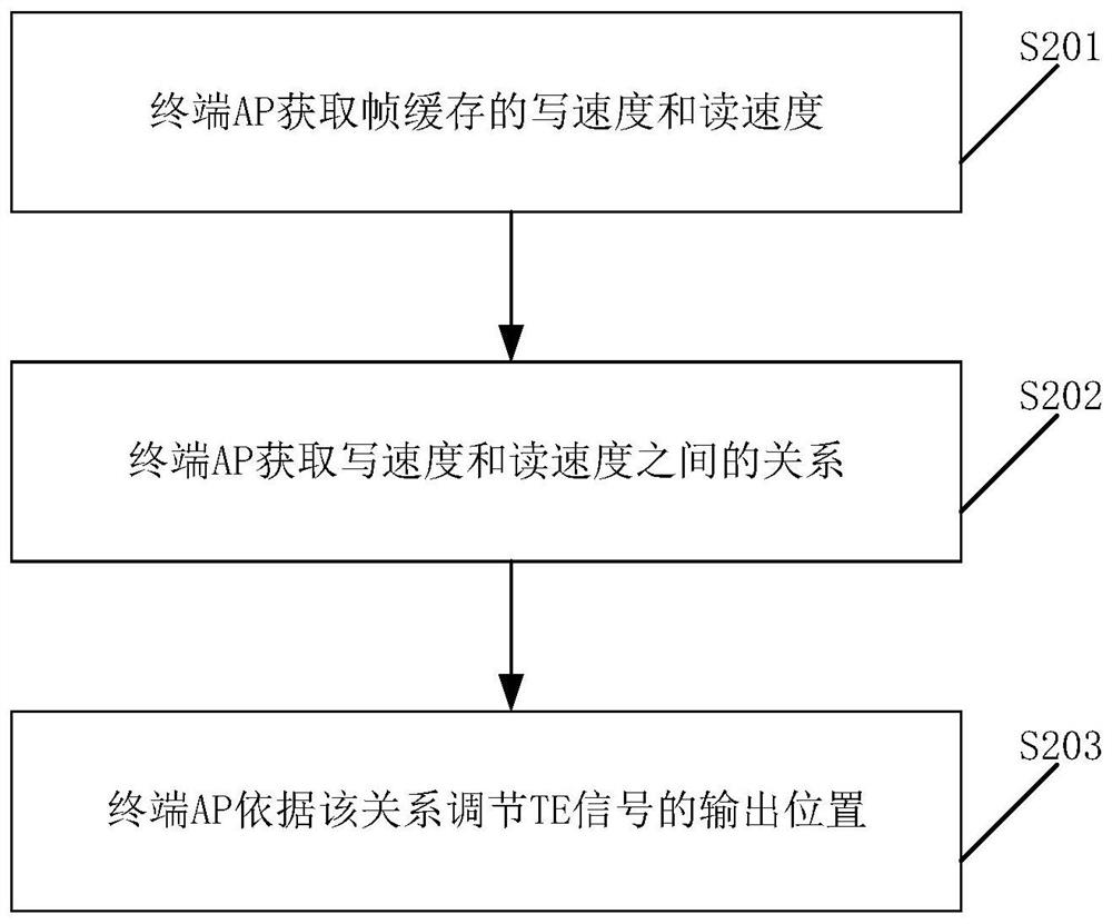 Image frame rate control method and related product