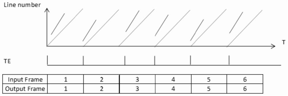 Image frame rate control method and related product