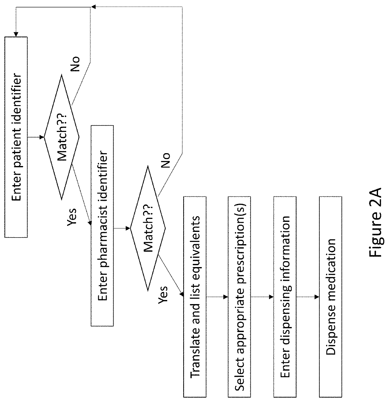 Providing global accessibility to telehealth prescribed medications