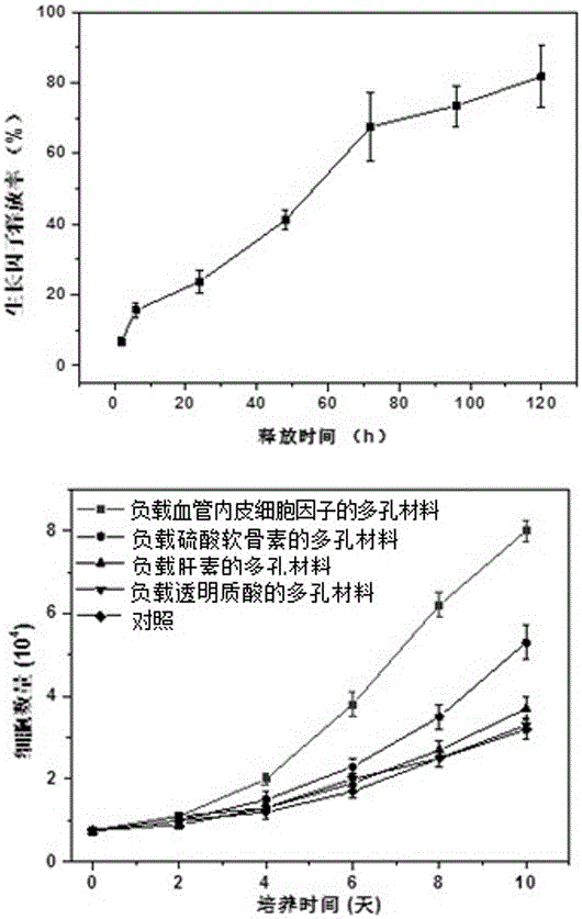 Polyurethane-based cellular material compounding vessel growth promotion factors and preparation method of polyurethane-based cellular material