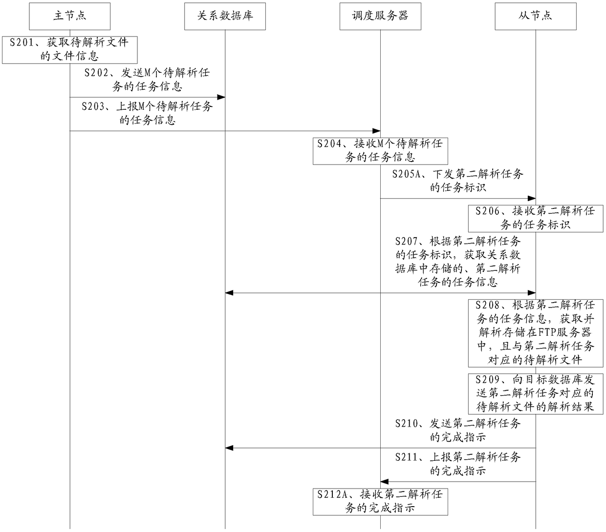 File analysis method and network device