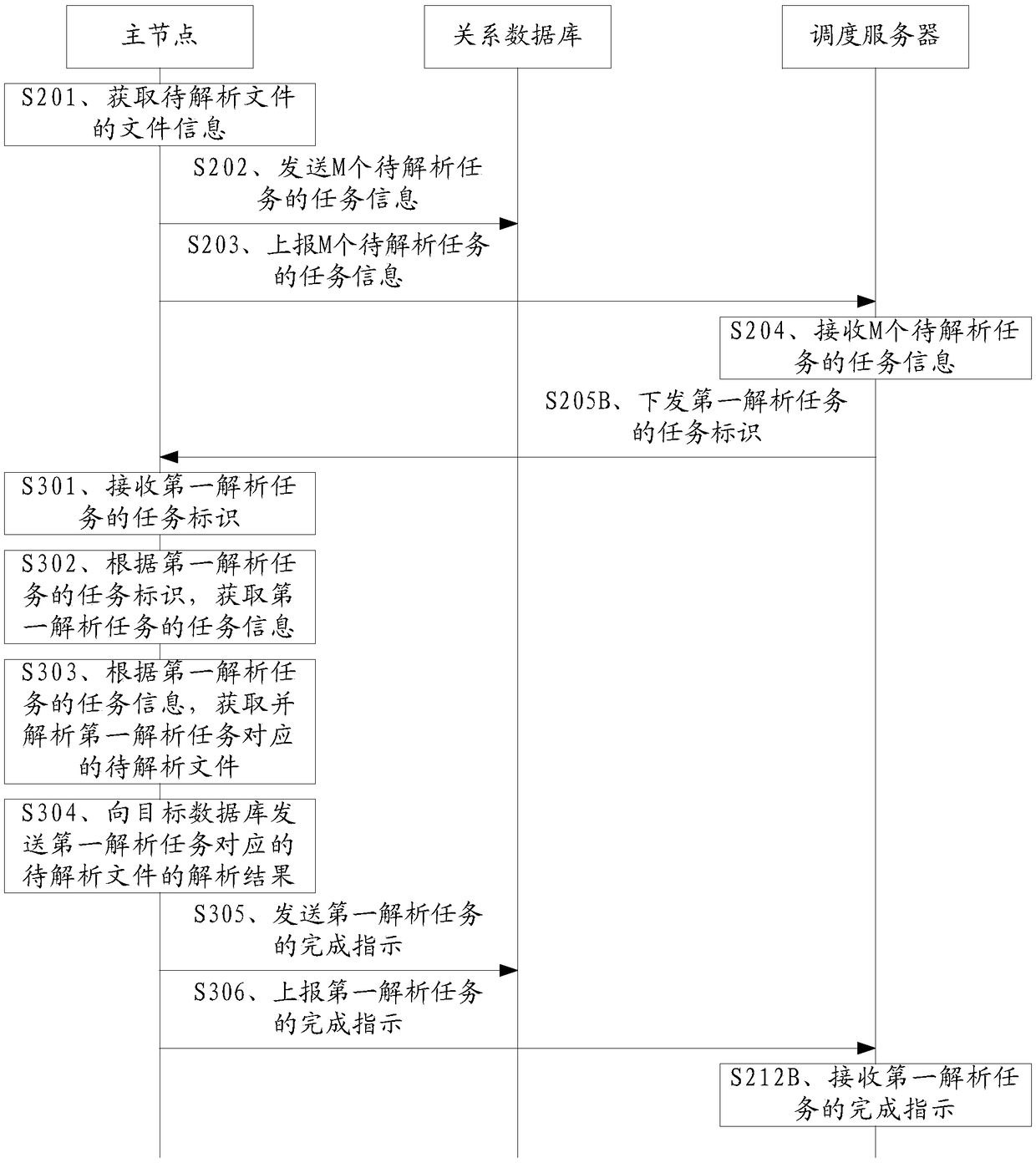 File analysis method and network device