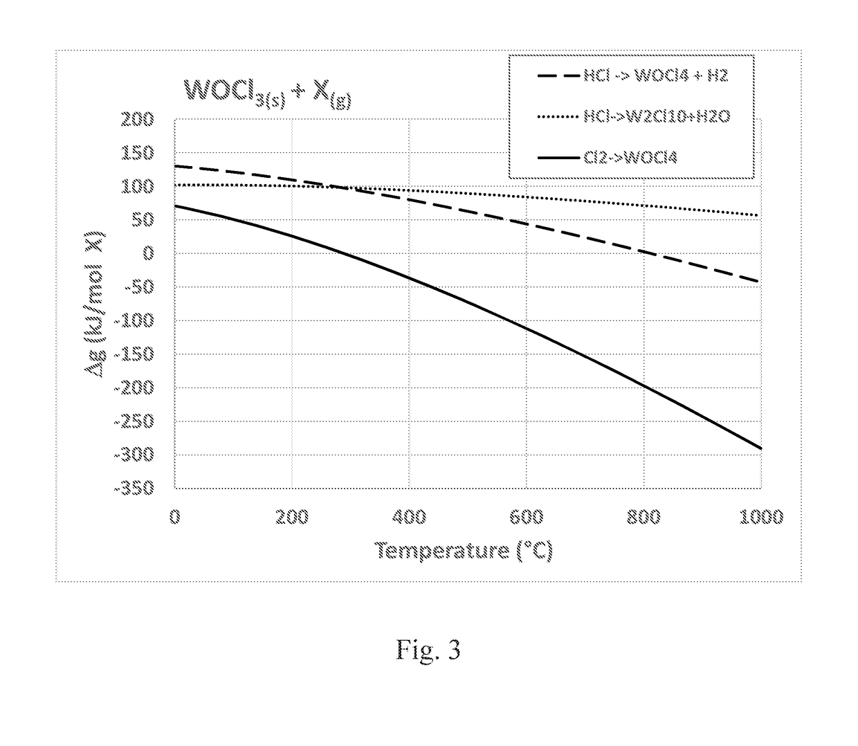 Vapor phase etching of hafnia and zirconia