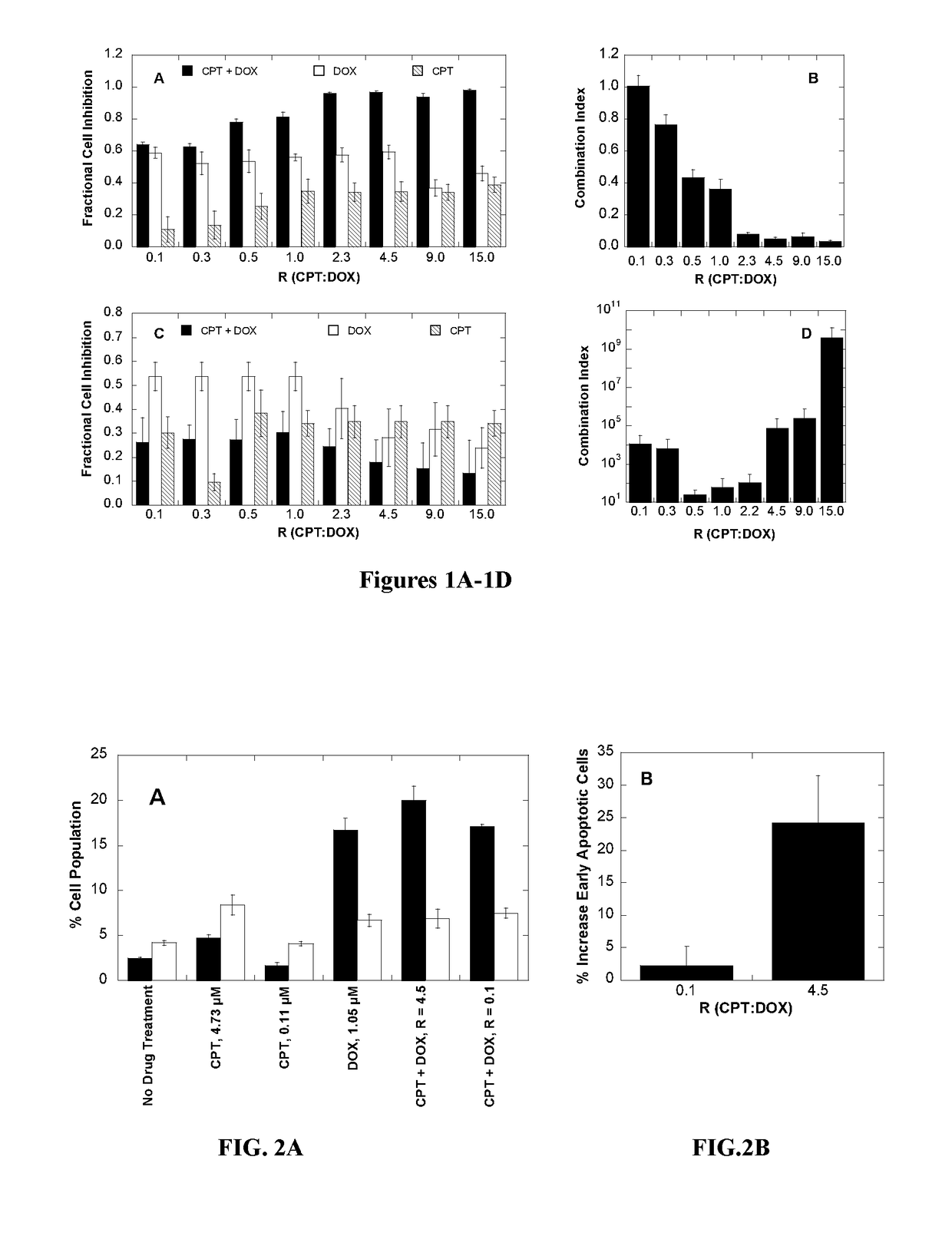 Polymer-drug conjugates for combination anticancer therapy