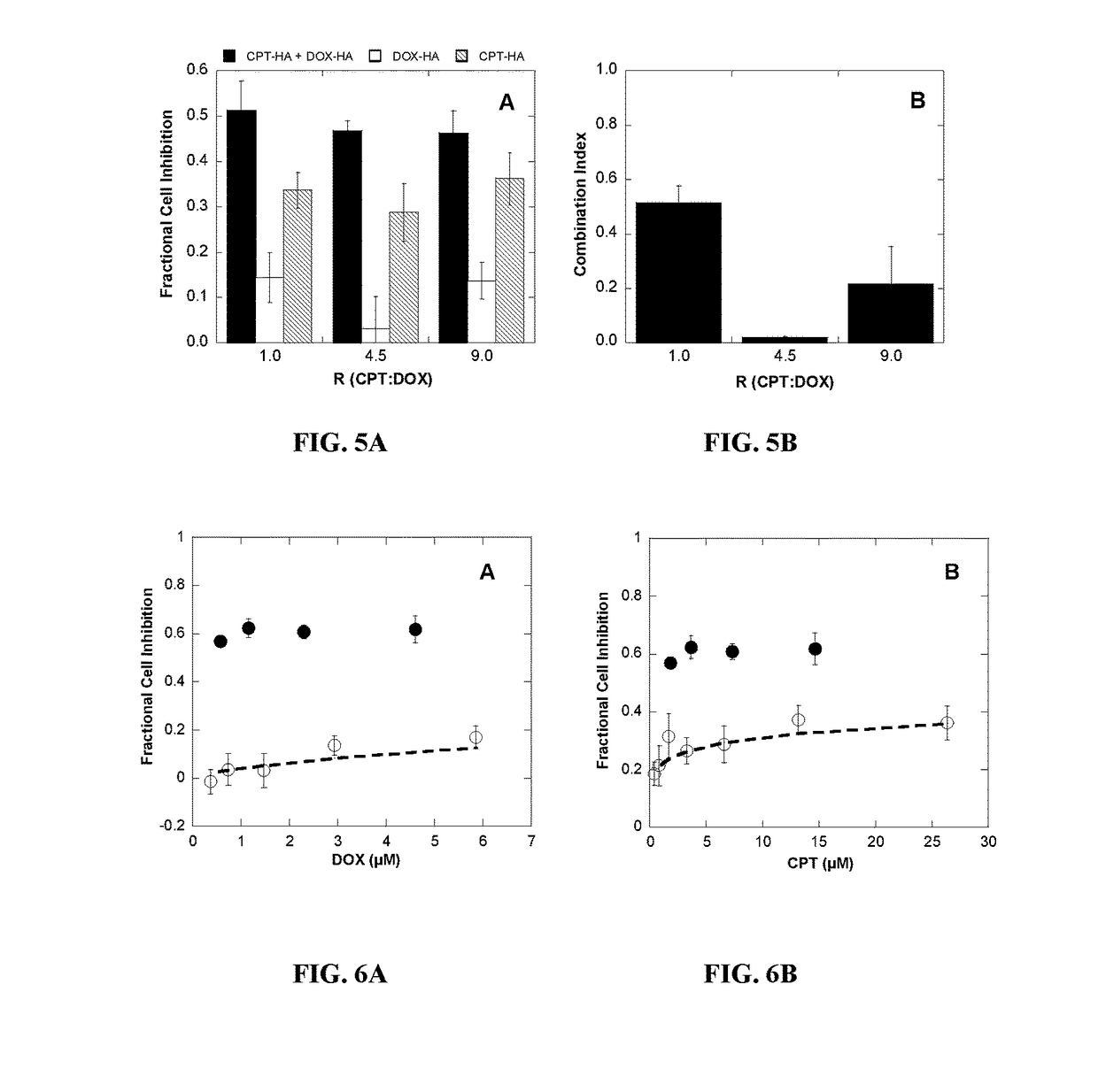 Polymer-drug conjugates for combination anticancer therapy