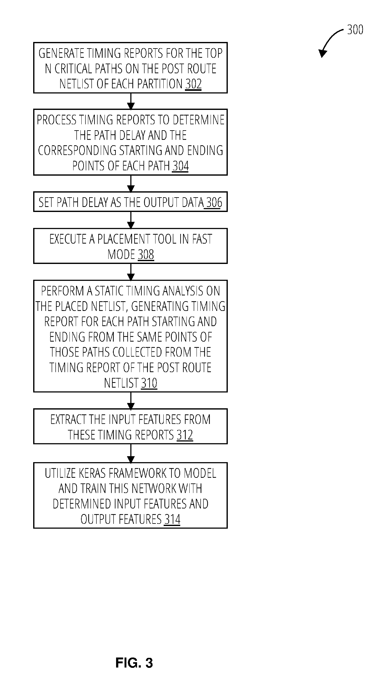 Machine learning based post route path delay estimator from synthesis netlist